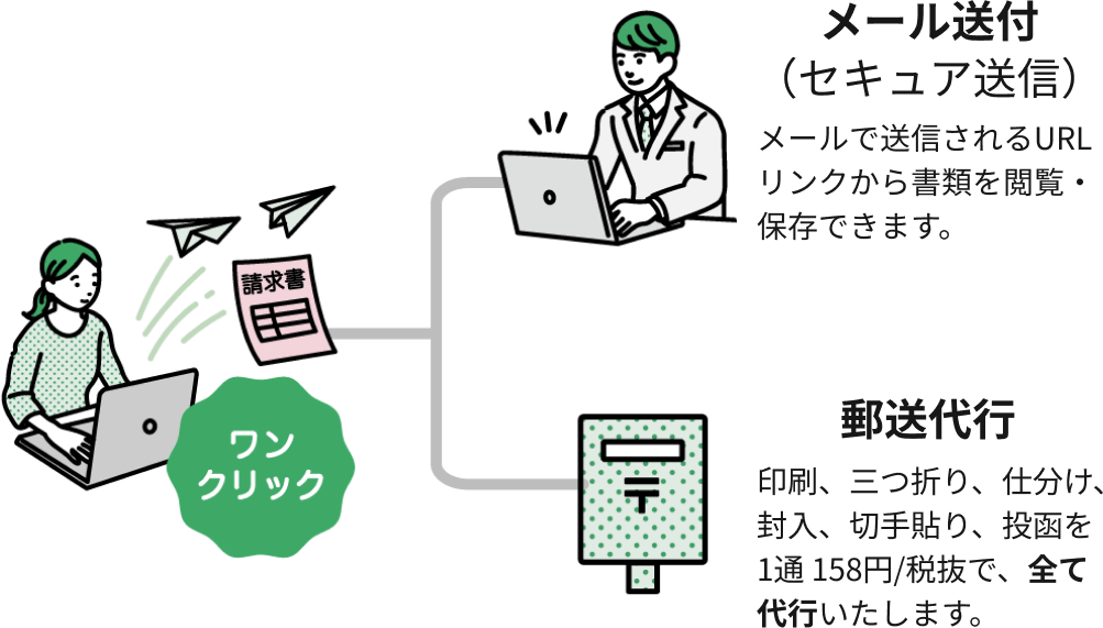 選ばれる理由3、請求書の発送はワンクリック