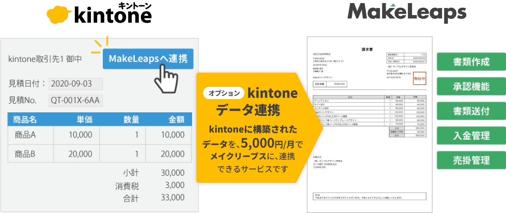 「kintone連携」機能とは