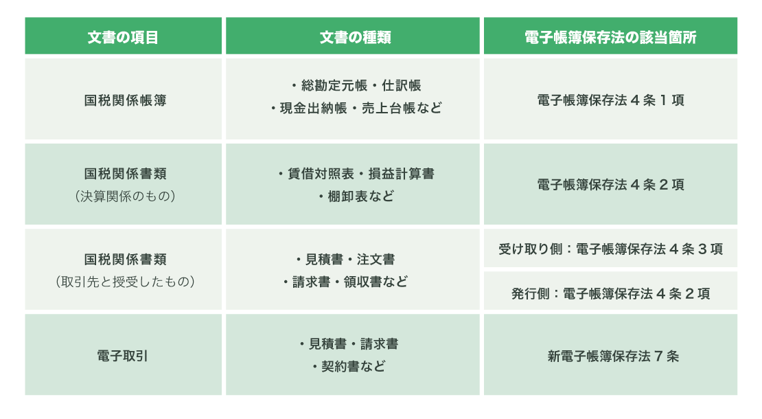 電子帳簿保存法条項