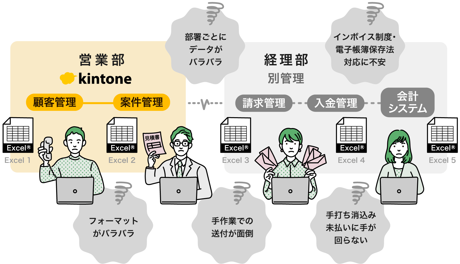 メイクリープスの「kintone連携」機能導入前